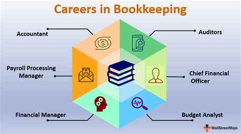 bookkeeper jobs dublin|Bookkeeper jobs in Dublin, careers updated daily.